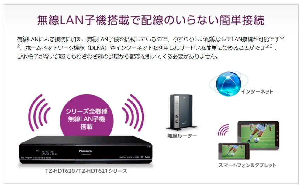 pana catv チューナー 2番組同時録画 ケーブルテレビ TZ-HDT620PW youtube視聴 大容量HDD トリプルチューナー 裏番組 USB-HDD WIFI搭載 スマホ視聴 爆買