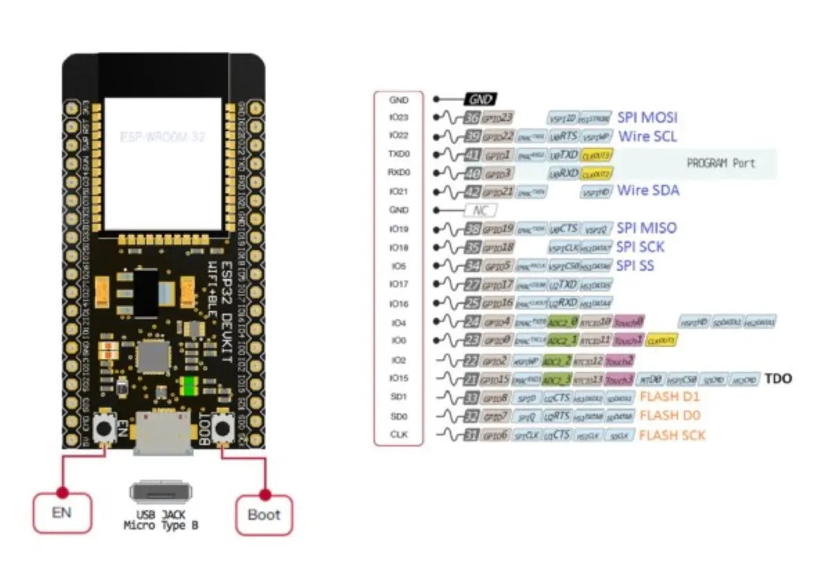 ESP32 開発ボード 技適取得済 Wi-Fi BLE ESP-WROOM-32 デュアルコア マイコン MicroUSB raspbarry pi pico arduino 爆買