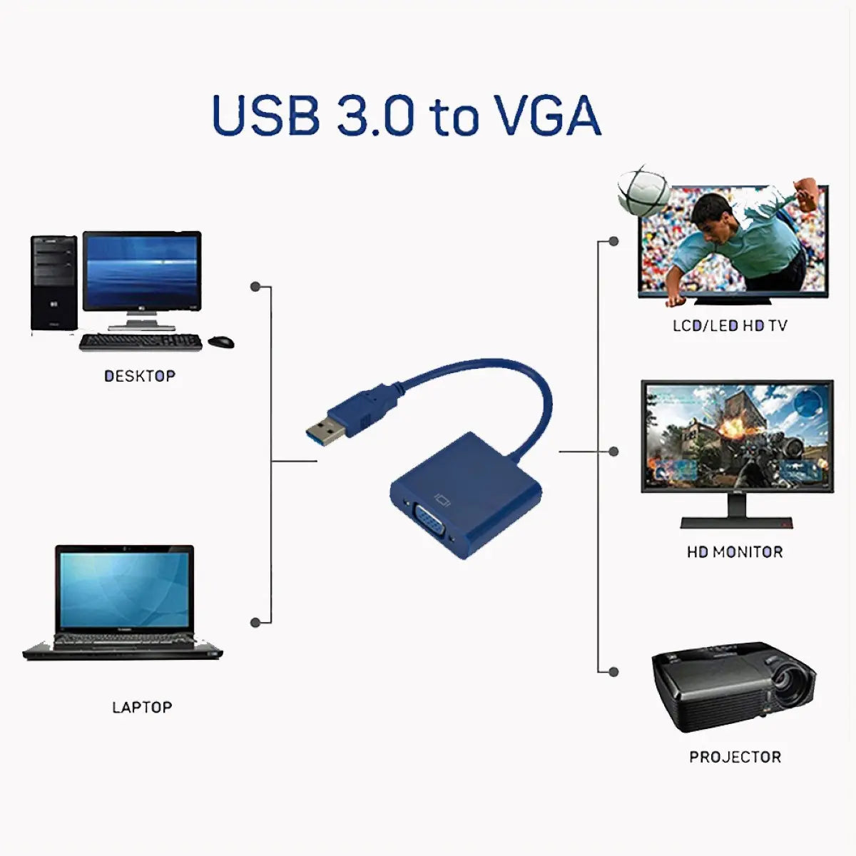 USB3.0 to VGA 変換アダプター 2画面化 マルチディスプレイ USBからディスプレイ