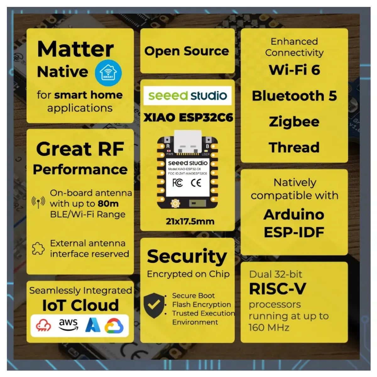 ESP32C6 MINI 開発ボード 技適取得済 Wi-Fi  BLE デュアルコア マイコン MicroUSB  raspbarry pi pico arduino 爆買