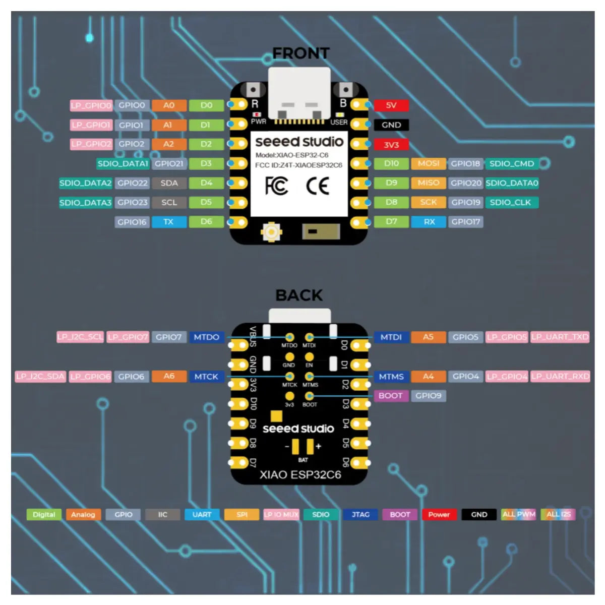 ESP32C6 MINI 開発ボード 技適取得済 Wi-Fi  BLE デュアルコア マイコン MicroUSB  raspbarry pi pico arduino 爆買