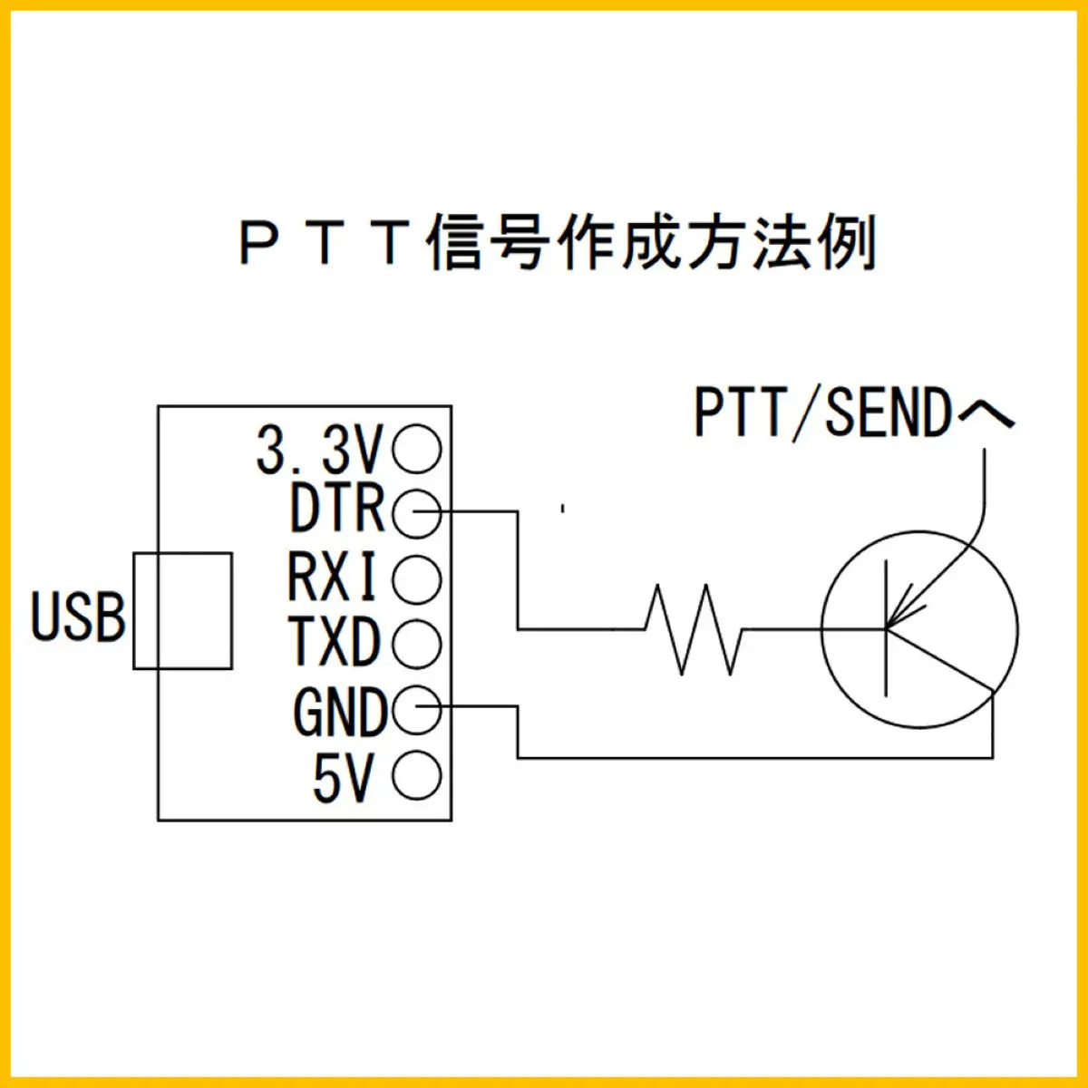 マイクロ USB UART TTLモジュール CP2102 爆買