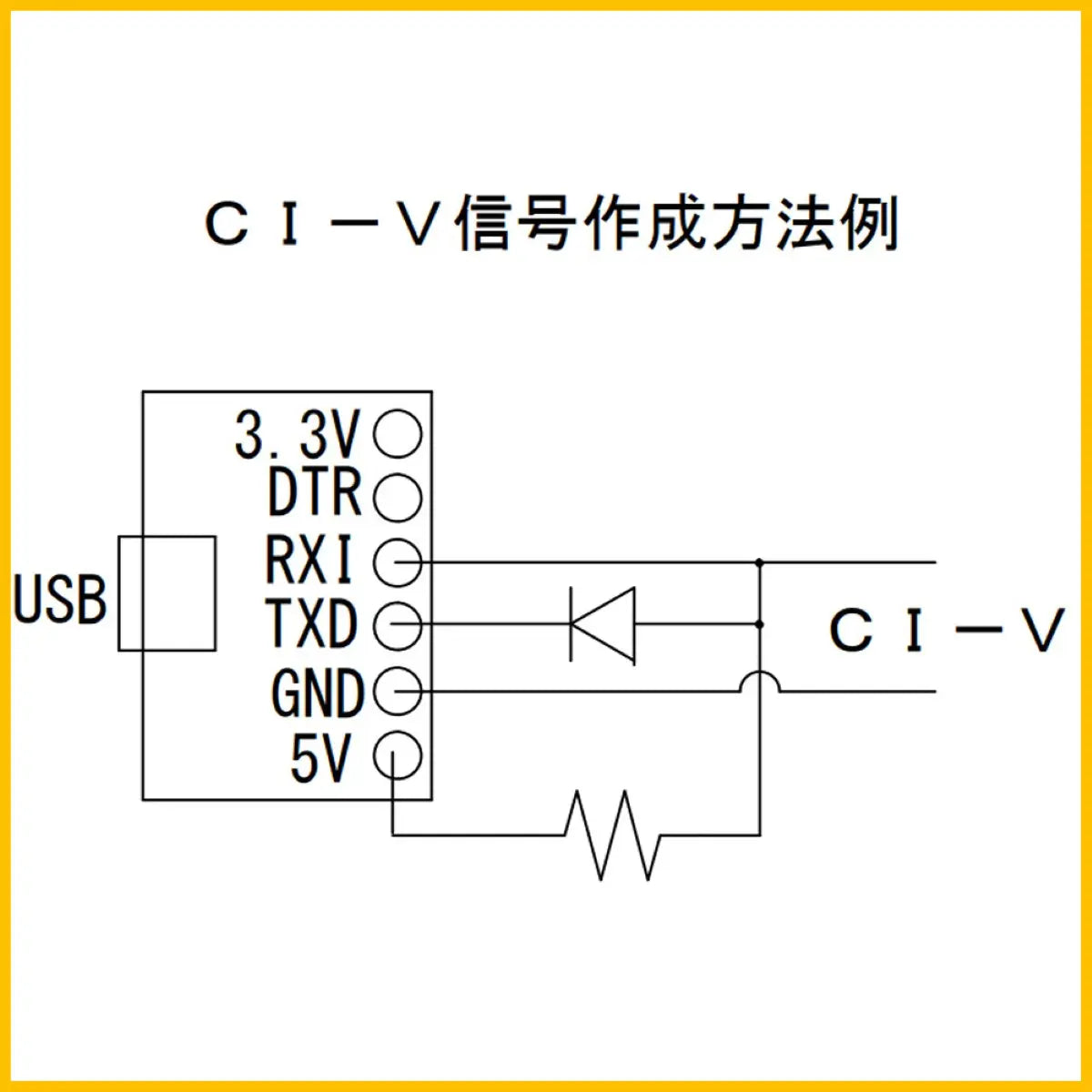 マイクロ USB UART TTLモジュール CP2102 爆買