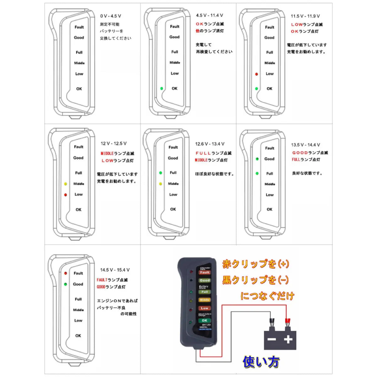 6LED 12V カーバッテリーテスター 状態 チェック 簡単 LED 表示　瞬時に診断 爆買