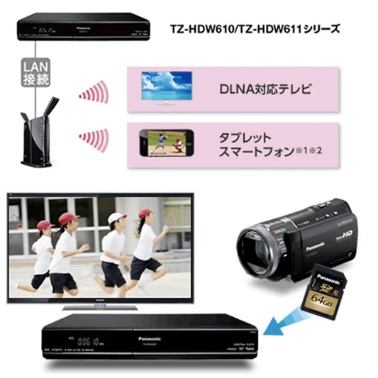 pana catv チューナー 2番組同時録画 ケーブルテレビ TZ-HDW610P  大容量HDD ダブルチューナー USB-HDD スマホ視聴