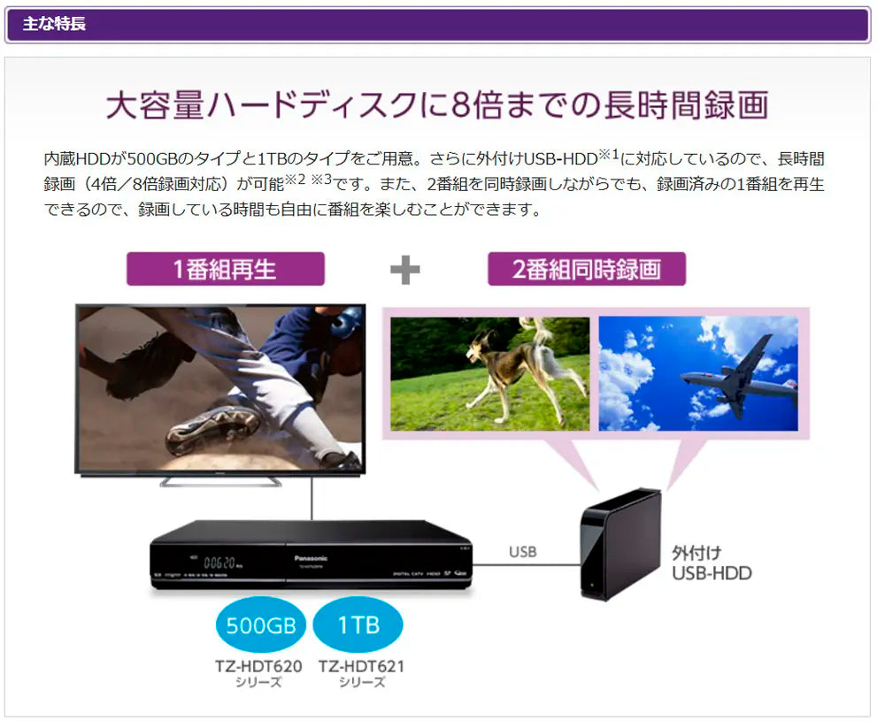 pana catv チューナー 2番組同時録画 ケーブルテレビ TZ-HDT620PW  youtube視聴 大容量HDD トリプルチューナー 裏番組 USB-HDD WIFI搭載 スマホ視聴 爆買