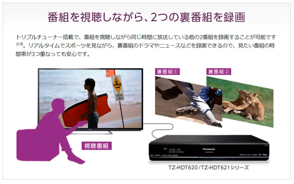 pana catv チューナー 2番組同時録画 ケーブルテレビ TZ-HDT620PW  youtube視聴 大容量HDD トリプルチューナー 裏番組 USB-HDD WIFI搭載 スマホ視聴 爆買