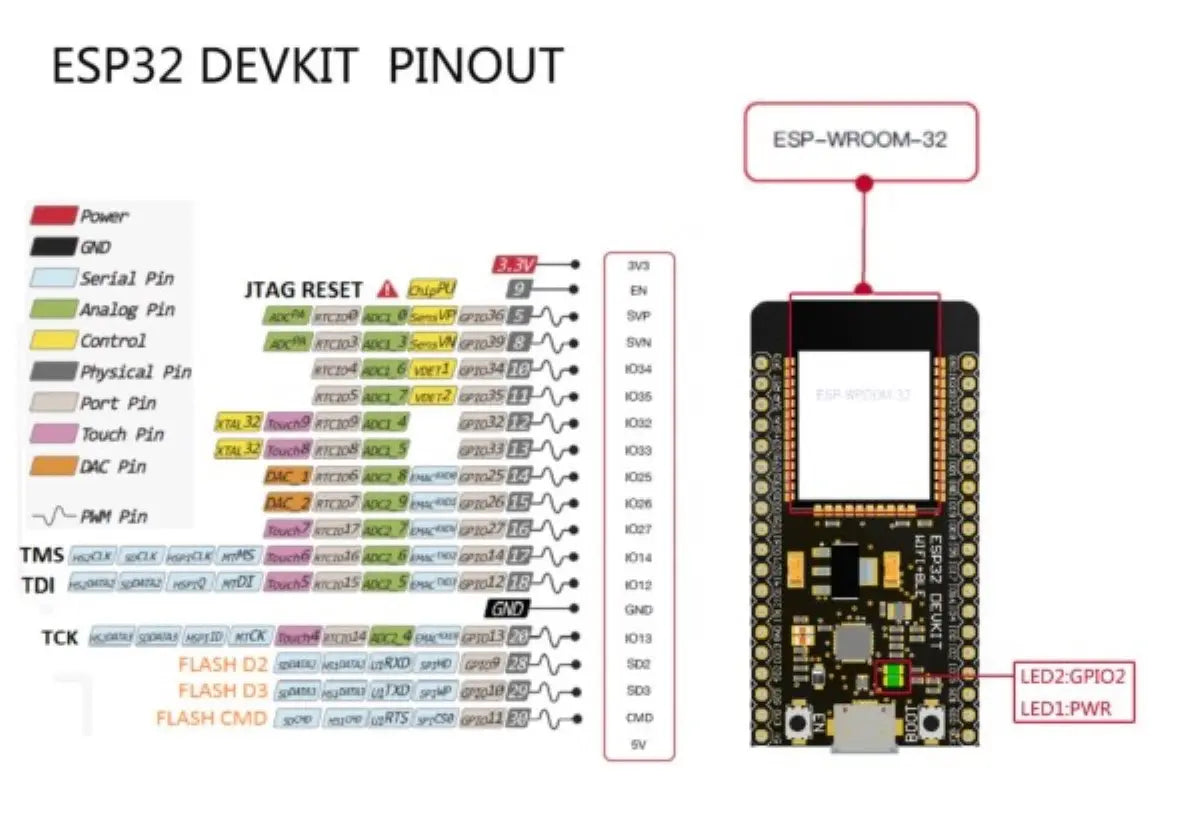 ESP32 開発ボード 技適取得済 Wi-Fi  BLE ESP-WROOM-32 デュアルコア マイコン MicroUSB  raspbarry pi pico arduino 爆買
