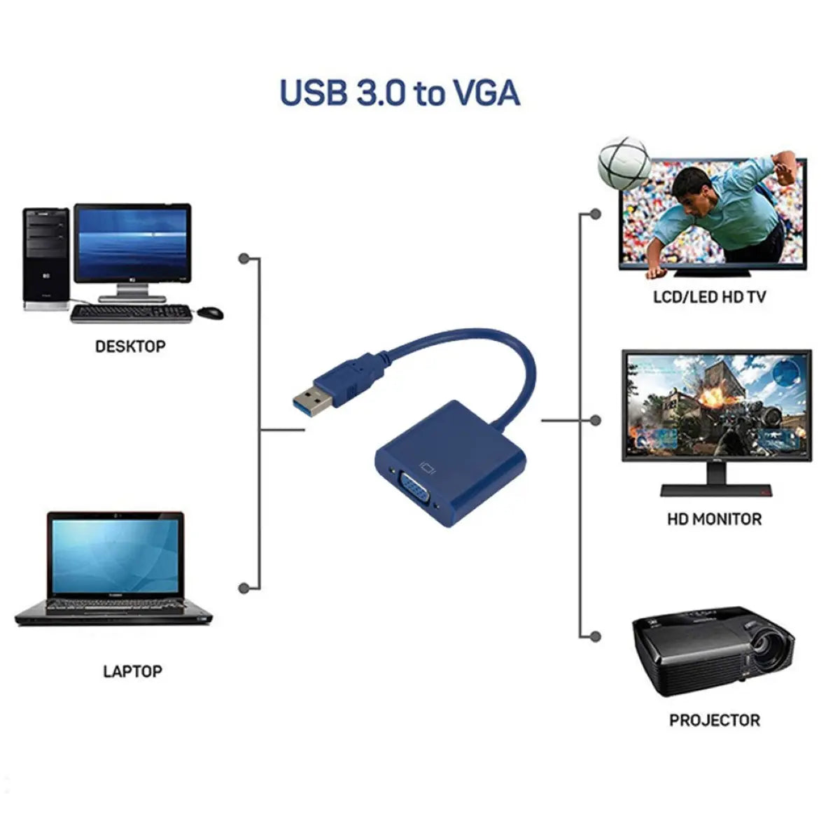 USB3.0 to VGA 変換アダプター 2画面化 マルチディスプレイ USBからディスプレイ
