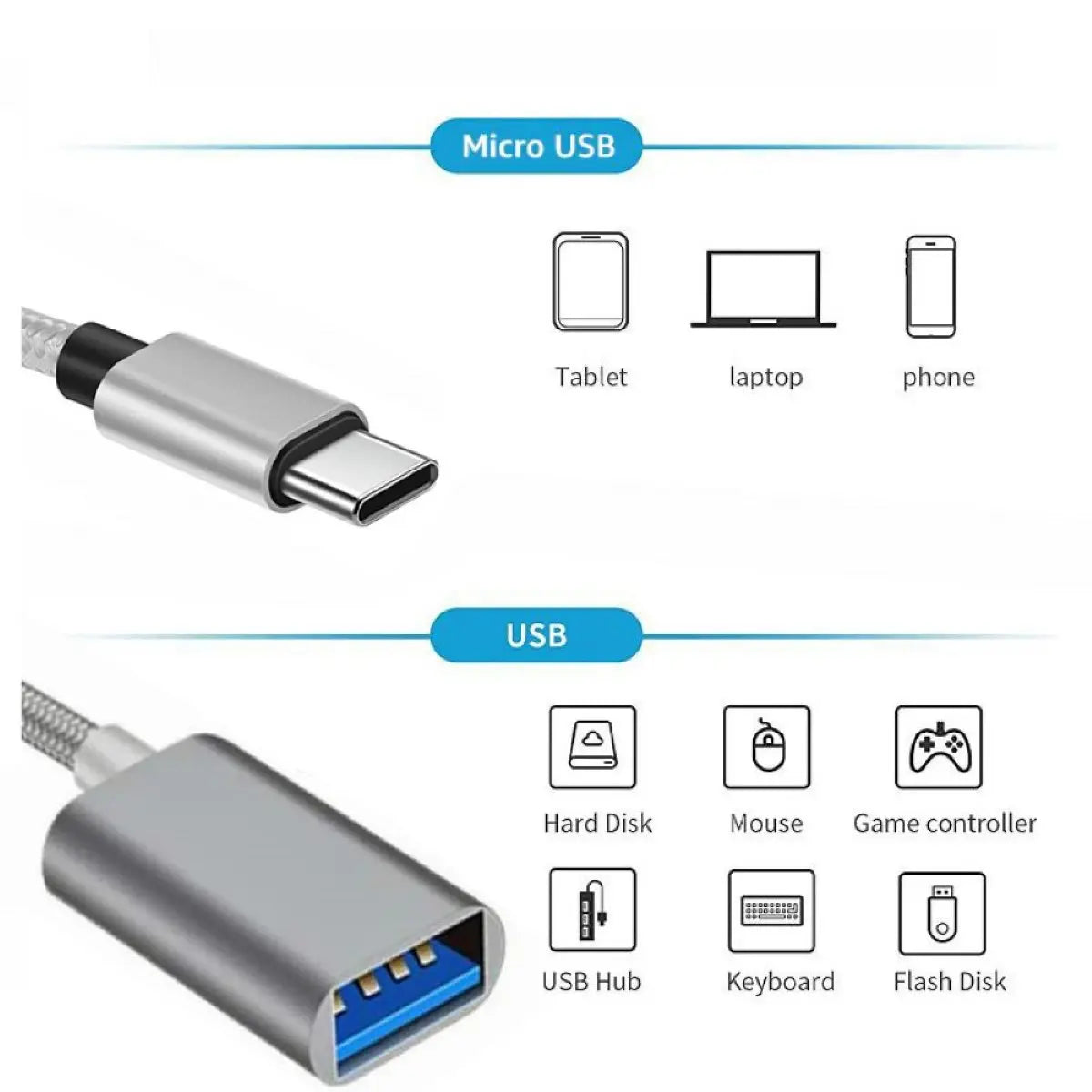 OTG変換 OTGケーブル USB C to USB Type A 周辺機器接続 充電 データ転送 開発ボード接続 キーボード メモリー USB Type-Cオス USB Type-Aメス 爆買