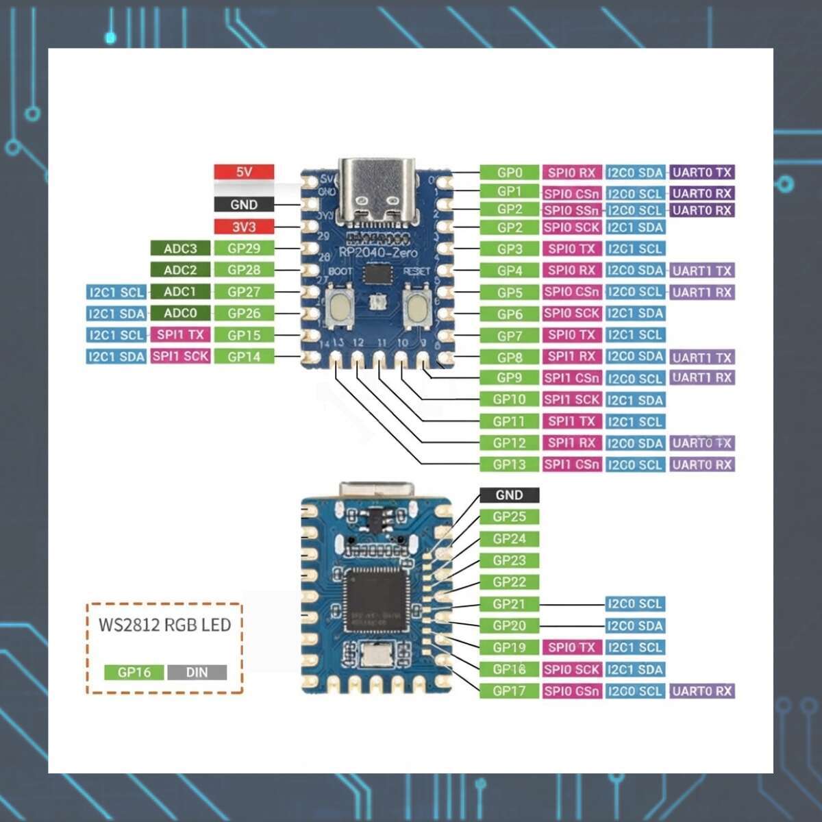 RP2040-Zero 超小型マイコン開発ボード（Raspberry Pi Pico互換 / USB Type-C対応）