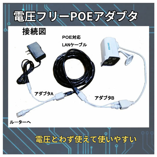 POE給電 アダブター 白 電圧フリー 長距離伝送 HUB不要 IEEE 802.3af/a
