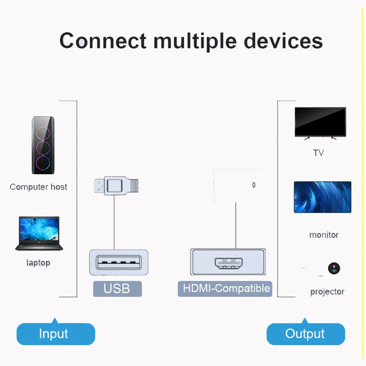 USB HDMI 変換アダプタ USB3.0 ディスプレイ 増設 2画面 マルチモニター 拡張 複製 1080P Windows10/8/7 対応 爆買