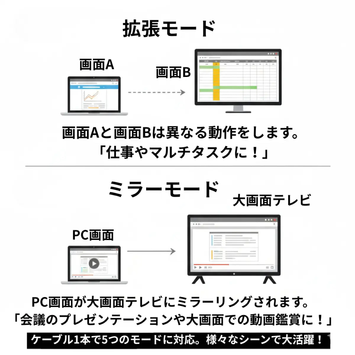 USB HDMI 変換アダプタ USB3.0 ディスプレイ 増設 2画面 マルチモニター 拡張 複製 1080P Windows10/8/7 対応 爆買