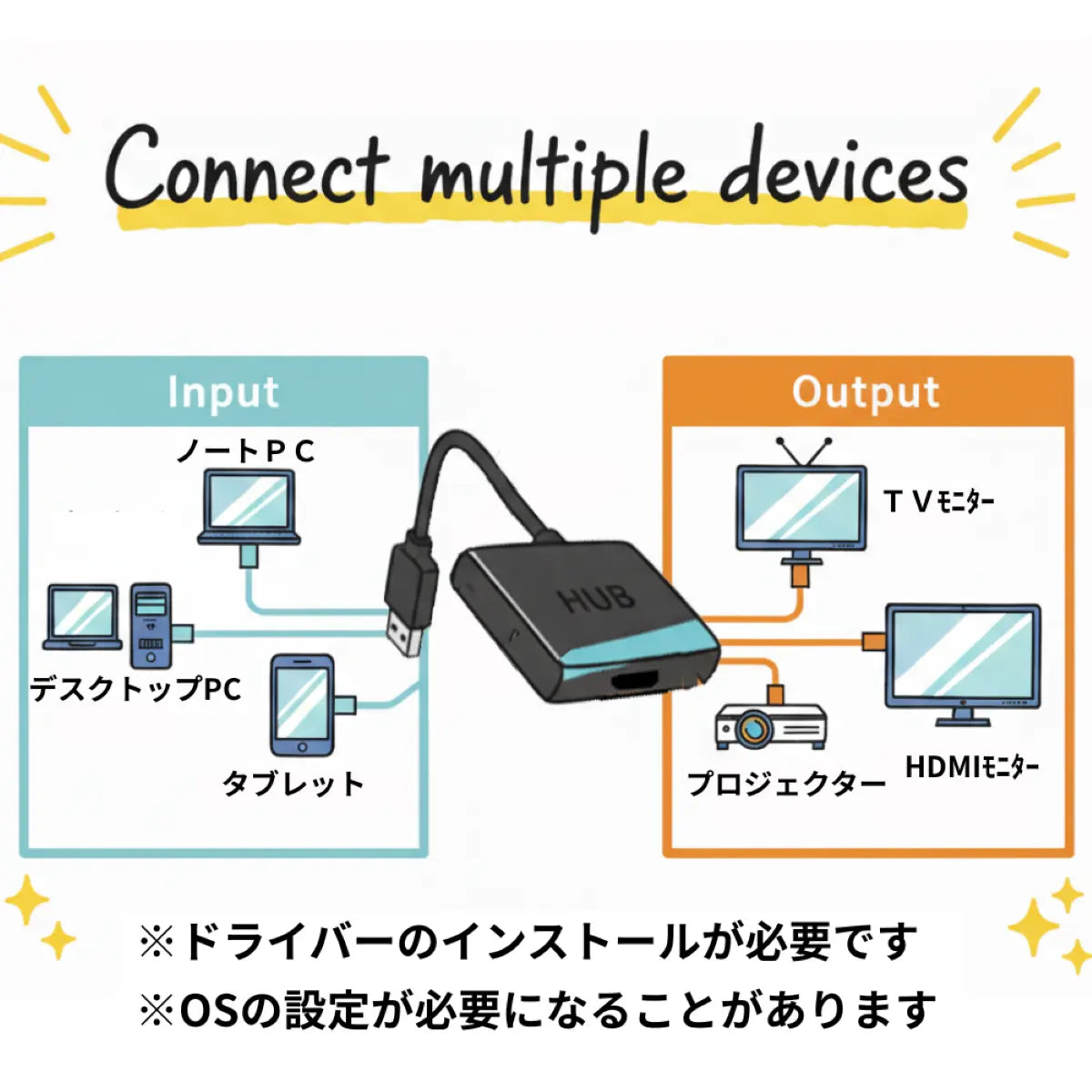 USB HDMI 変換アダプタ USB3.0 ディスプレイ 増設 2画面 マルチモニター 拡張 複製 1080P Windows10/8/7 対応 爆買
