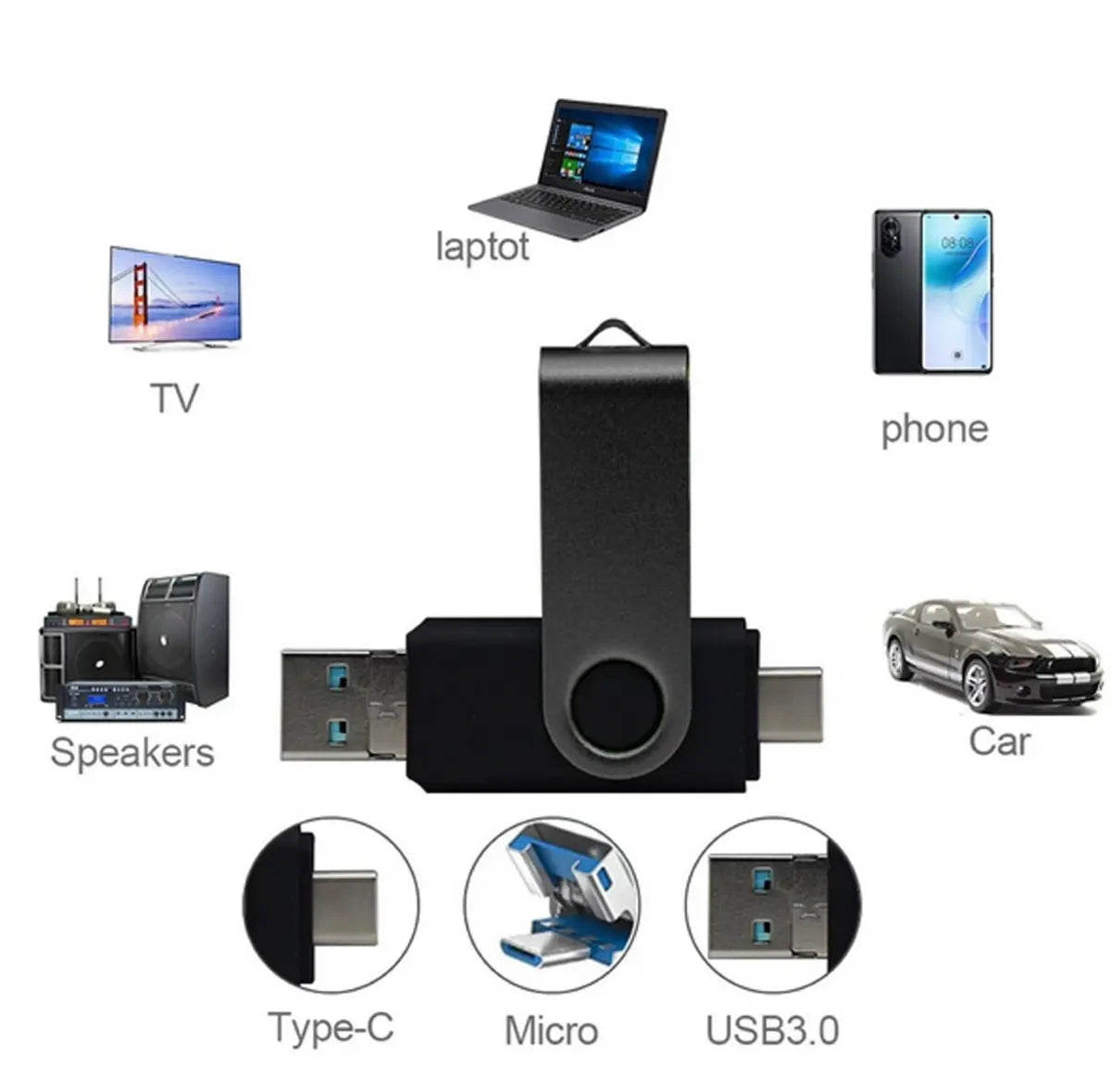 USBメモリー 3in1 USB3.0 Type-c 64GB  スマホ タブレット PC  Windows PC