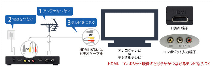 地デジHDDレコーダー DTV-H500R